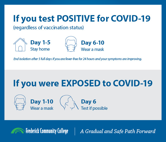 Covid_Guidance_Infographic