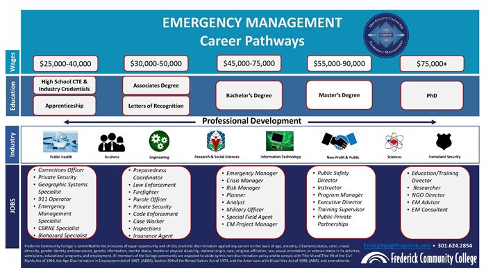 EM Pathways